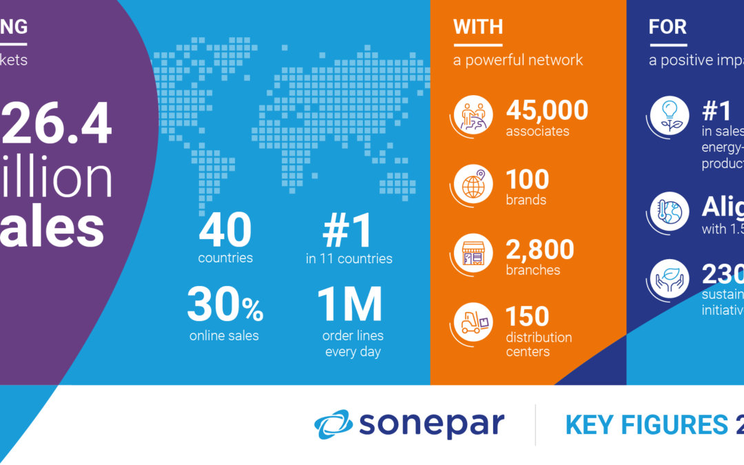 Sonepar 2021 Key Figures